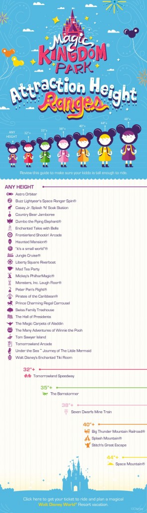 Magic Kingdom Park Attraction Height Ranges